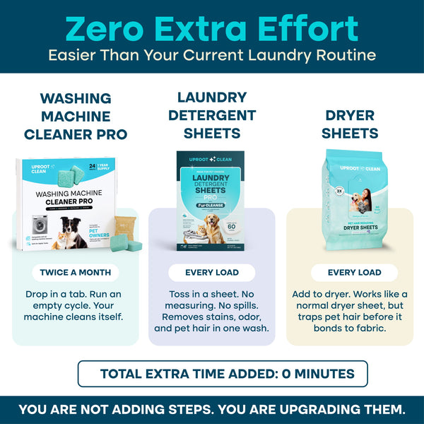 The Uproot Complete Laundry System