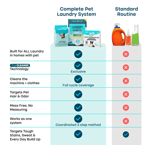 The Uproot Complete Laundry System